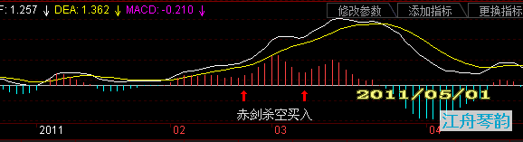 MACD赤青双剑 