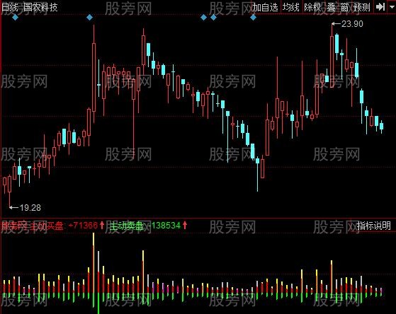 同花顺买卖盘量差指标公式