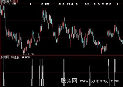 大智慧佛手向上选股指标公式