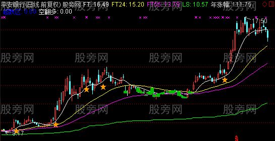 通达信超跌空翻多主图指标公式