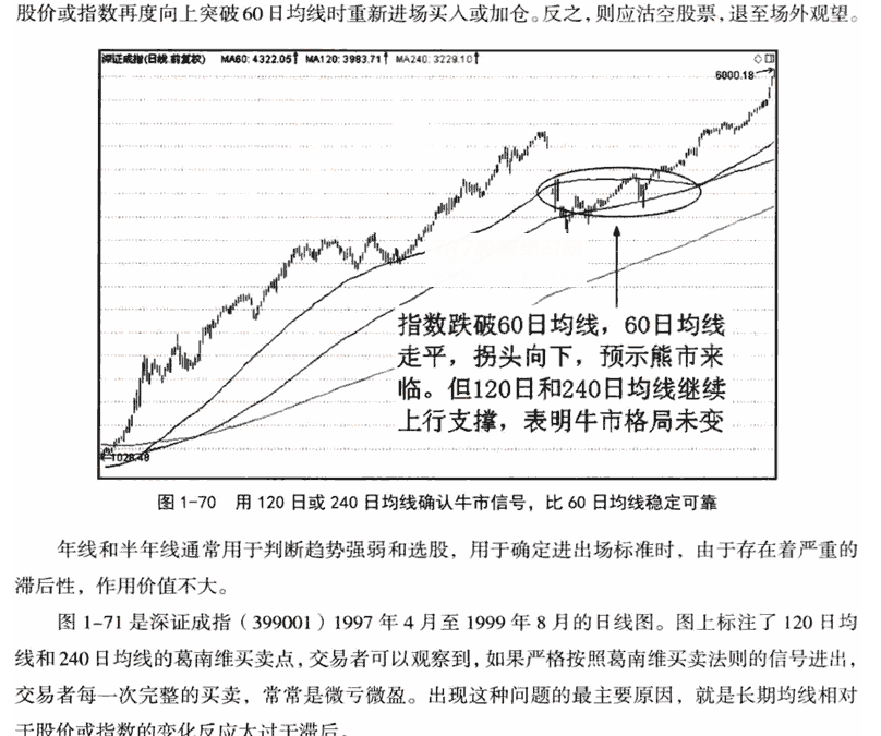 短期中期和长期均线2