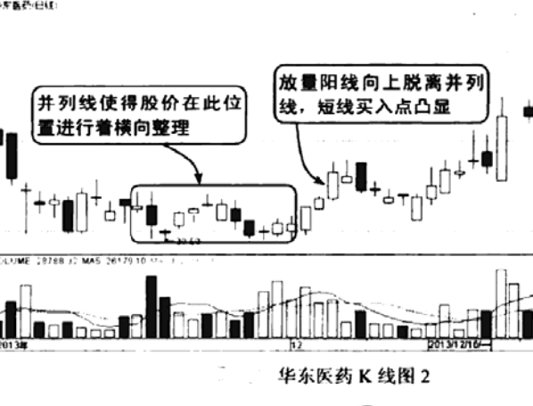 并列K线