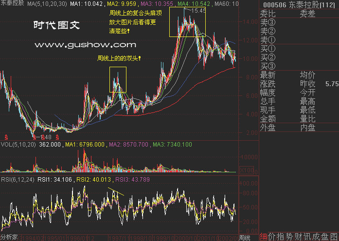 82幅K线分析精华图解 - 老牛 - 老牛的股票博客