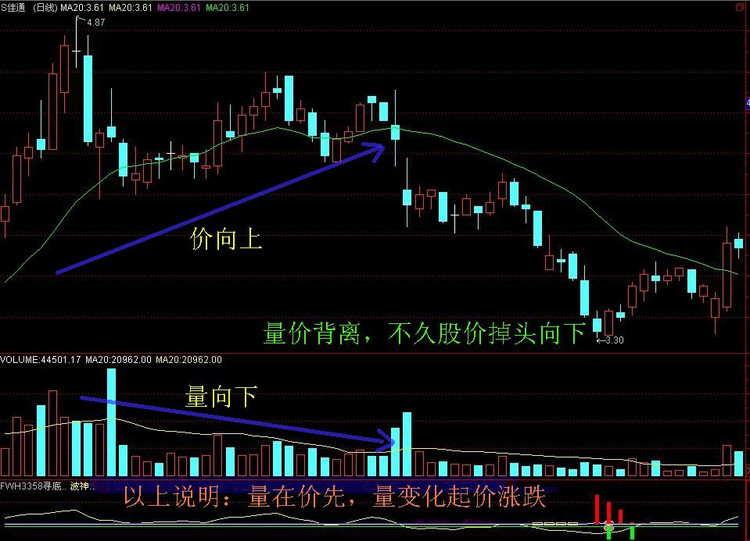 炒股一招鲜之——经典K线图解 - 天马行空 - 大道至简 ，快乐股道！