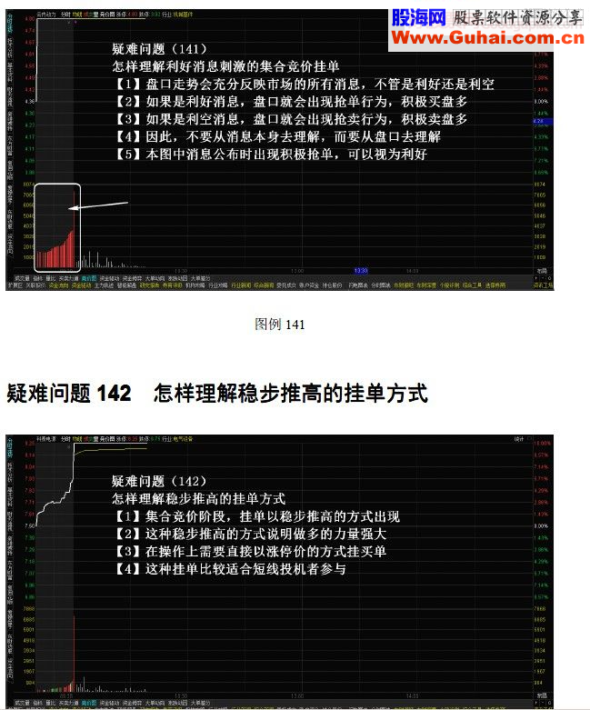 集合竞价技术图解