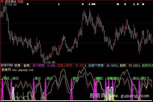 大智慧跟庄进退指标公式