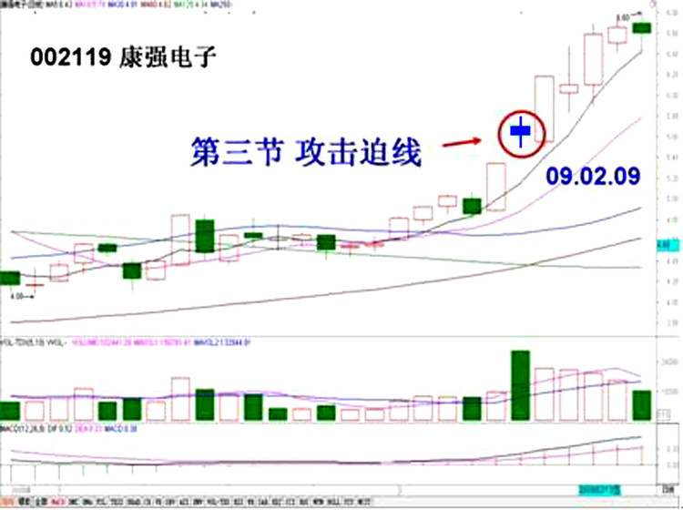 《追涨十法》（转载） - 老牛 - 老牛的股票博客