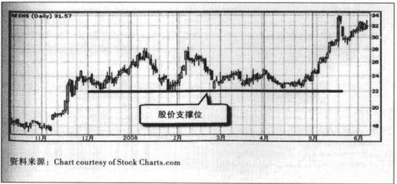 短线交易圣经！用技术分析指标杀出一条血路