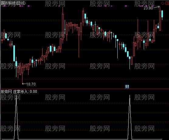 通达信庄家杀入选股指标公式