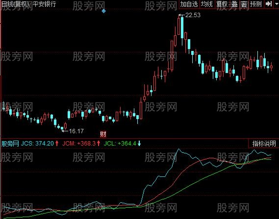 同花顺猎装神器主图指标公式