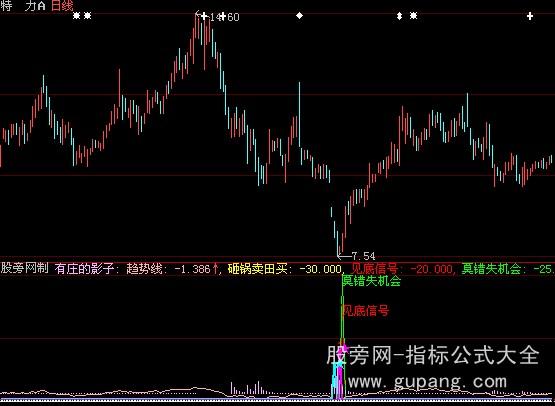 大智慧见底信号指标公式