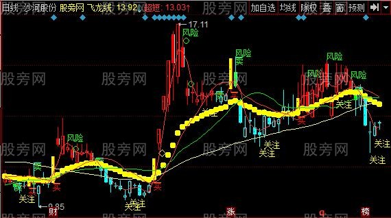 同花顺量价K线主图指标公式