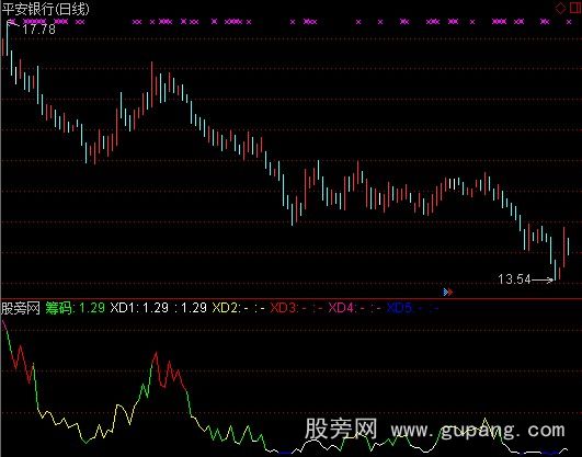 通达信筹码表达线指标公式