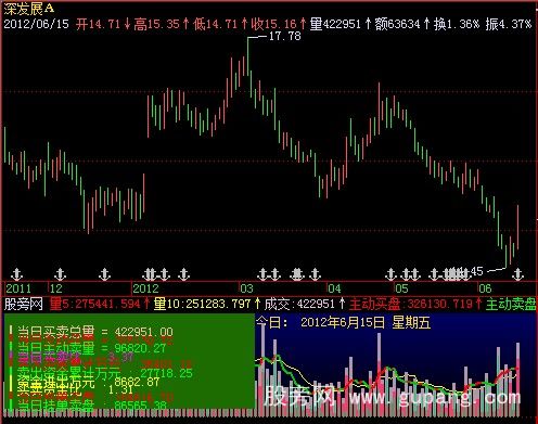 飞狐买卖盘解指标公式