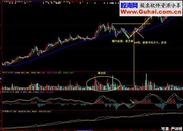 图解“烟斗”战法 简单高效 出手就是黑马股