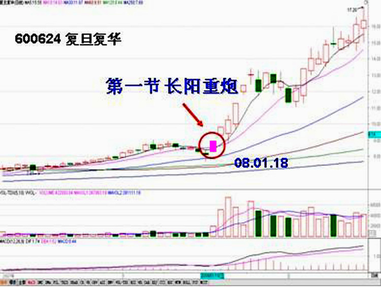 《追涨十法》（转载） - 老牛 - 老牛的股票博客