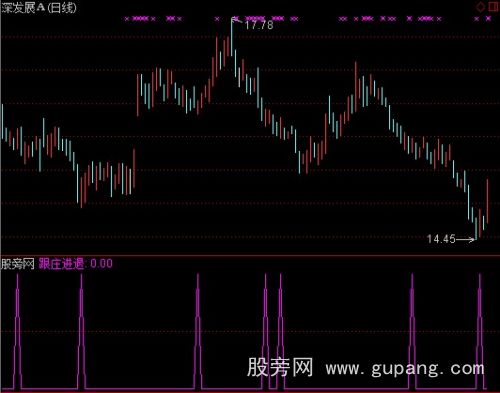 通达信跟庄进退选股指标公式