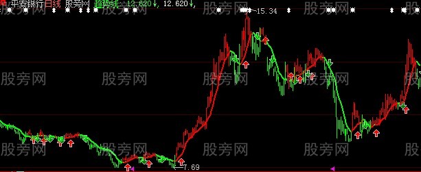 大智慧金牛抄盘手主图指标公式