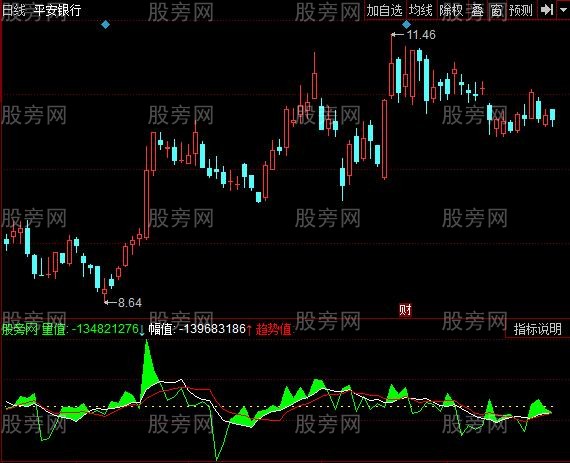 同花顺量能值指标公式