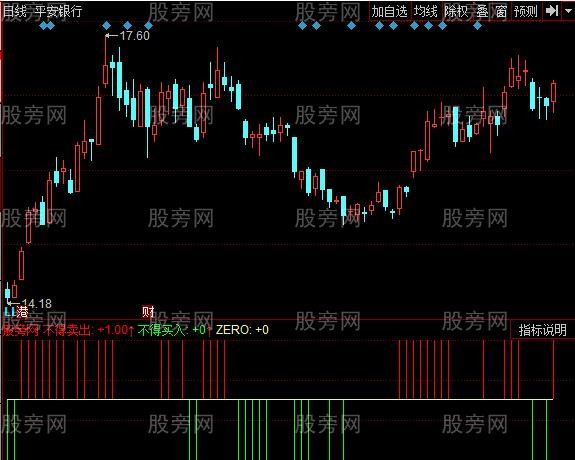 同花顺脉冲系统指标公式