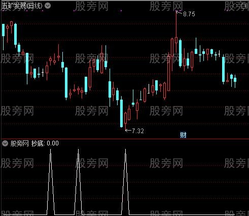 背离共振之抄底选股指标公式