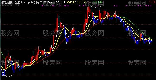 通达信天天红主图指标公式