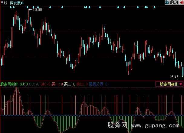 同花顺顶底强弱指标公式