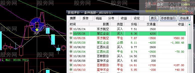 4321资金运用策略