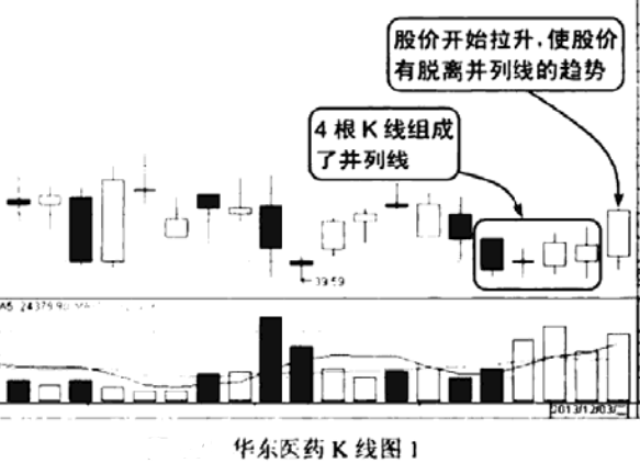 并列K线