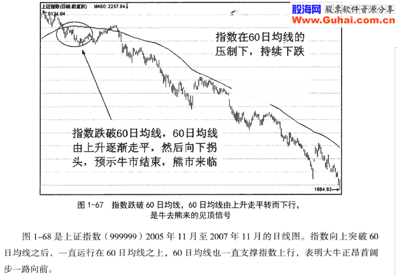 短期中期和长期均线2