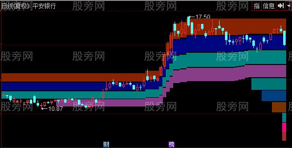 同花顺成本集中计算主图指标公式