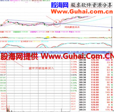 涨停板敢死队——追涨法