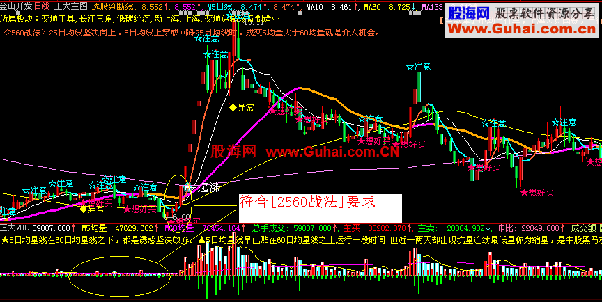 图文教程：著名大师（2560战法）使用选股操作方法