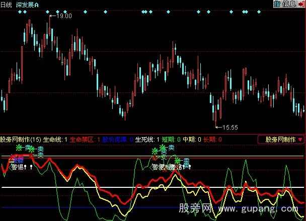 同花顺大机构股市黄金线指标公式