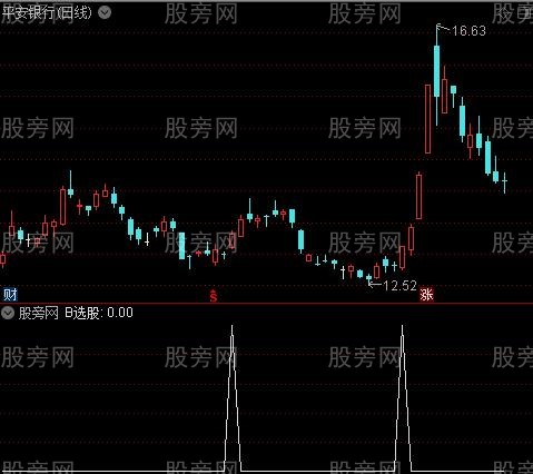 年线上升主图之B选股指标公式