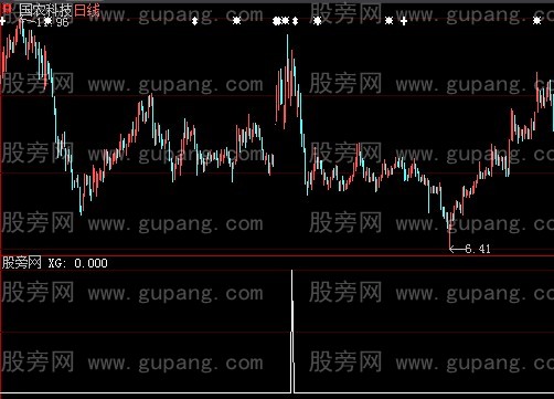 大智慧小牛爬山选股指标公式