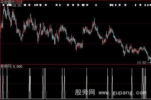 大智慧上行势道低位选股指标公式