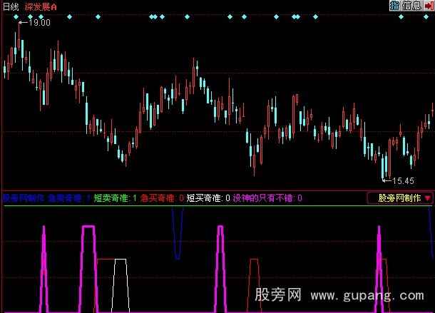 同花顺你老板指标公式