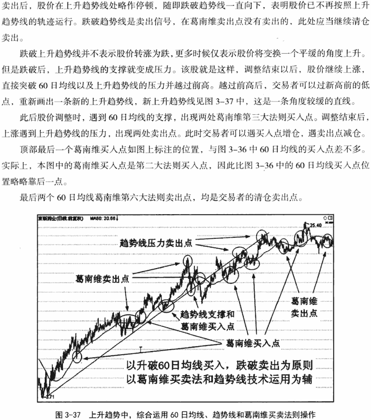 60日均线应用技巧