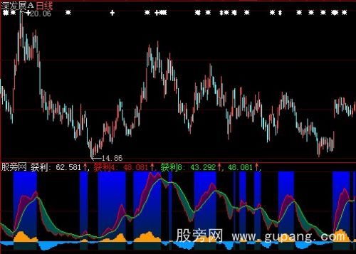 大智慧获利筹码指标公式