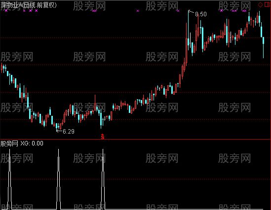 通达信假阴真阳选股指标公式