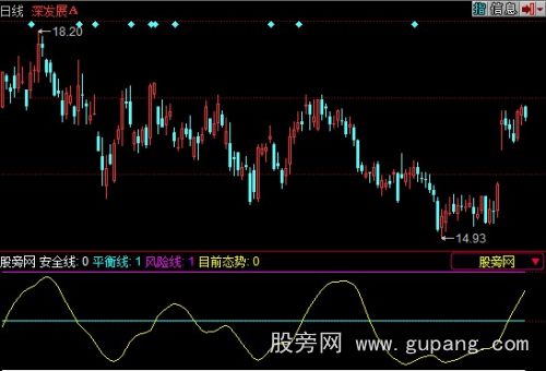 同花顺目前态势指标公式