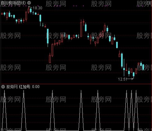 反弹买卖之红加号选股指标公式