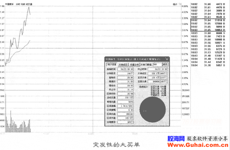 五种常见的盘口异动分析(图解)