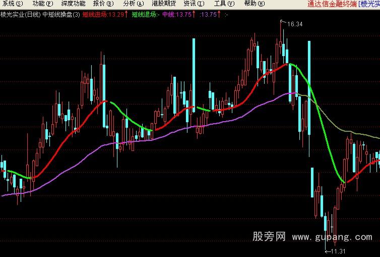 通达信中短线操盘主图指标公式