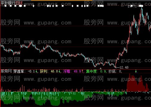 大智慧筹码决策指标公式