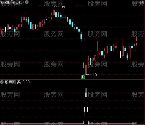 抄底时机之买选股指标公式