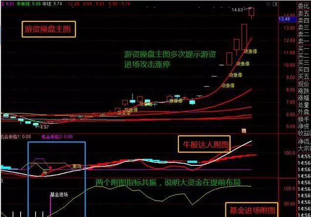 游资操盘指标 跟随游资脚步，手把手教你巧捉强势股