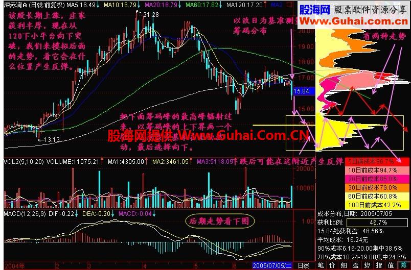 新生300天图解教程 第133节：跌到哪里会反弹