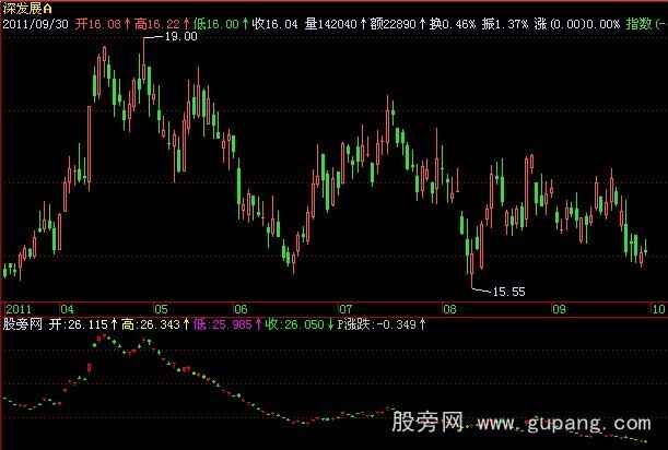 飞狐活筹指数指标公式